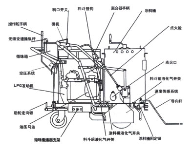 LXD凸起振荡划线机结构图